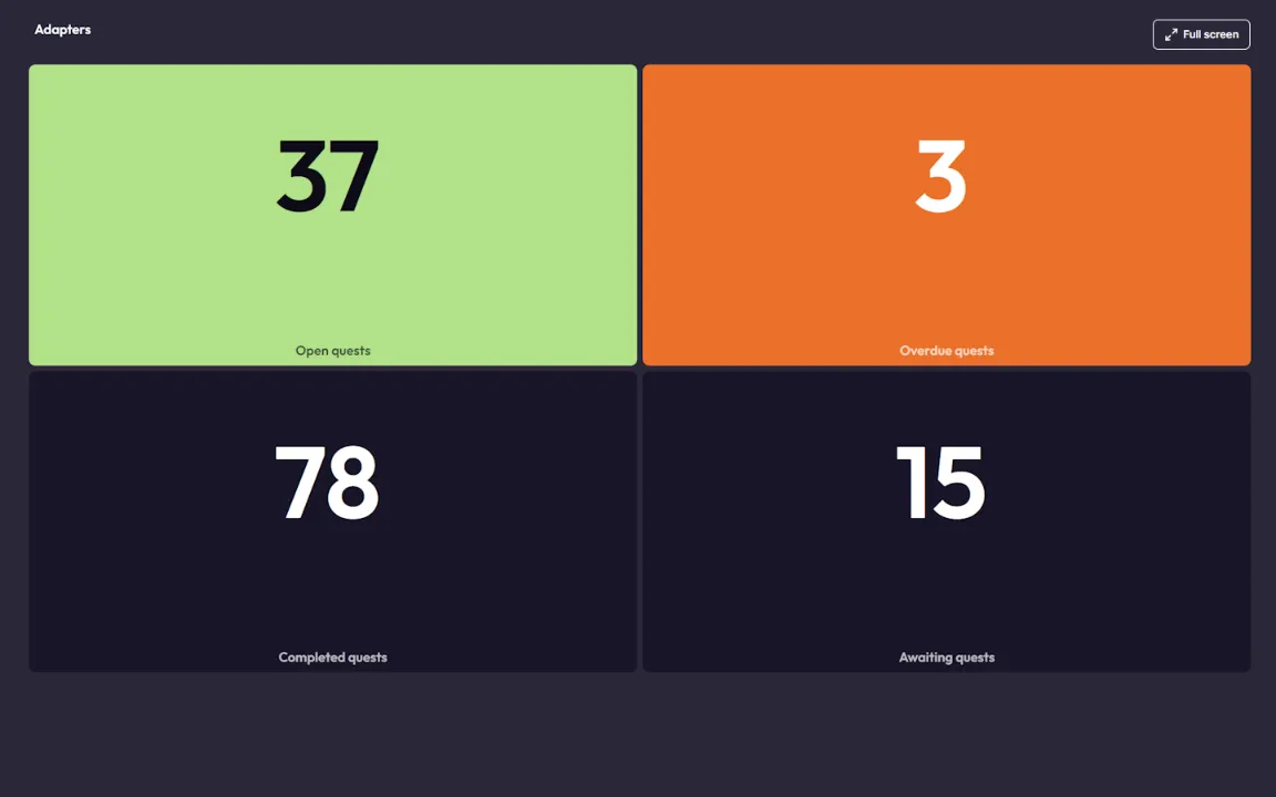 A full-screen dashboard
