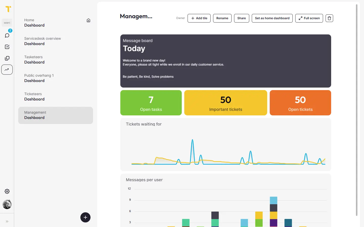 A team dashboard in Tick
